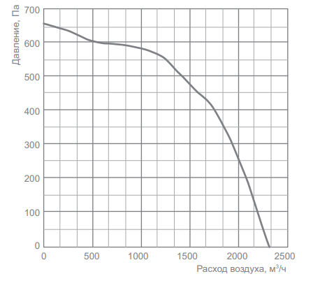 Energolux SDT 50-30/25.2D-0,75