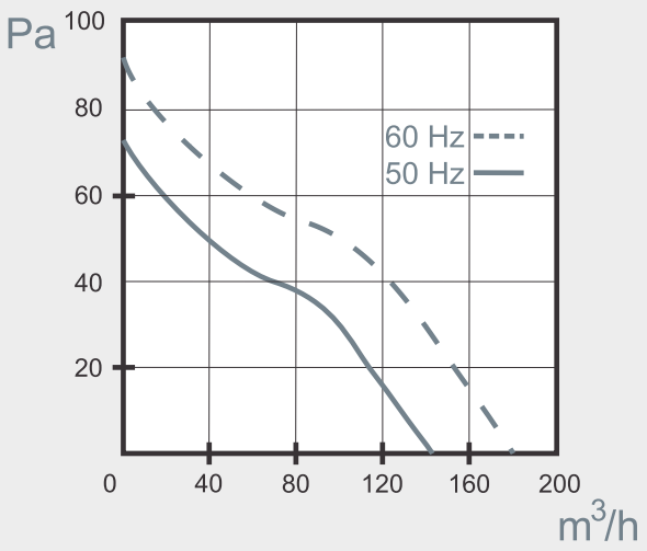 Mmotors BA 12/2К T 150 м3/ч