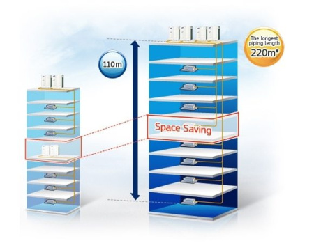 Samsung AM036FNFDEH/TK