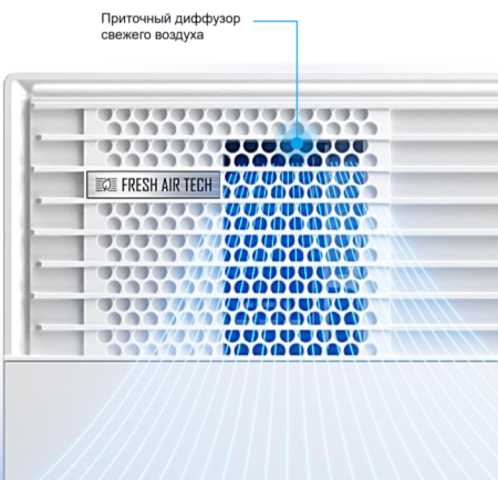 Midea Gaia (mmsca) MMCA1BU-09HRFN8