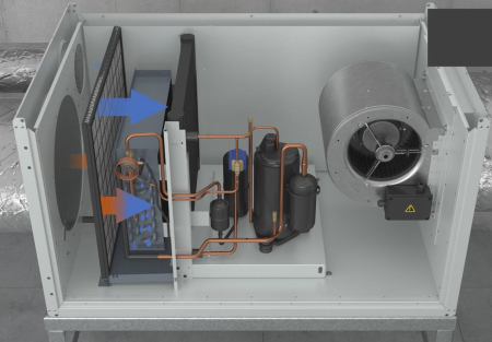 Dantherm CDP 135 (380В) с водоохлаждаемым конденсатором