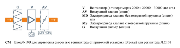 Breezart 30000C Extra