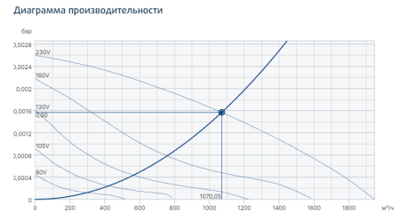 Systemair MUB 025 315EV sileo
