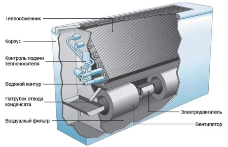 AquaViva AVH-15-25S+CP3W