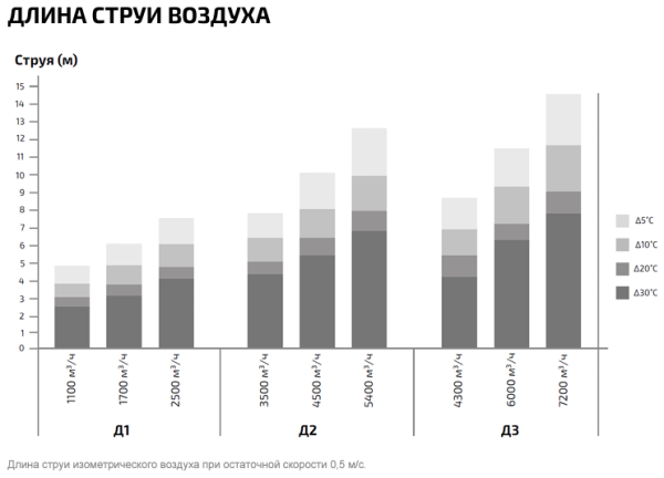 ГРЕЕРС Д-3