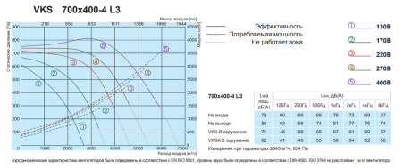 Salda VKS 700-400-4 L3