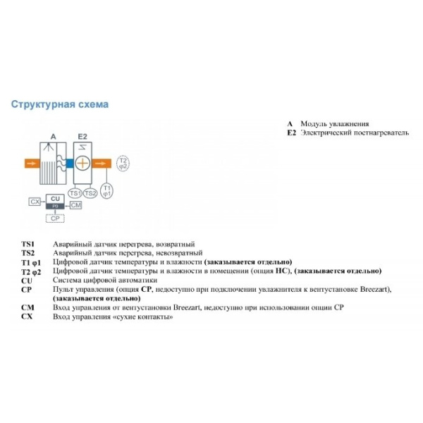 Breezart 1000 HumiEL / 0-2,5-220