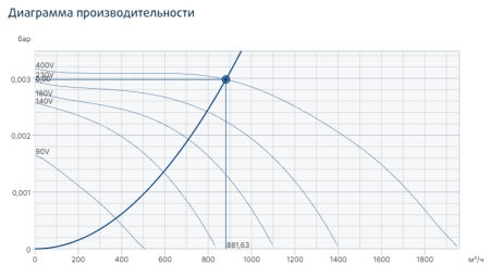 Systemair KT 50-25-4