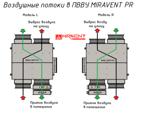 MIRAVENT PR 1100 W (с водяным калорифером)