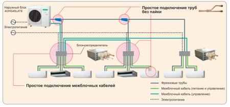 Распределительный блок Fujitsu UTPPY03A