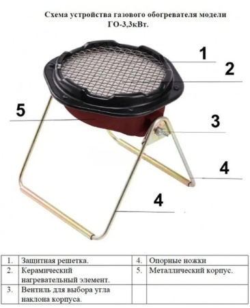 Умница ГО-3.3кВт