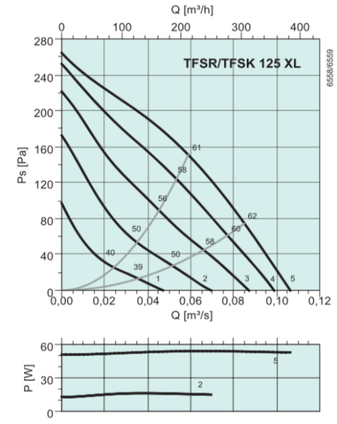 Systemair TFSR 125 XL Sileo Grey