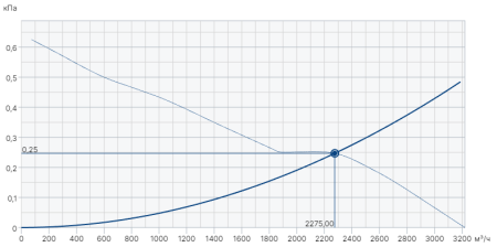 Systemair AXCBF-EX 315-7/30°-2 (EX-RU)
