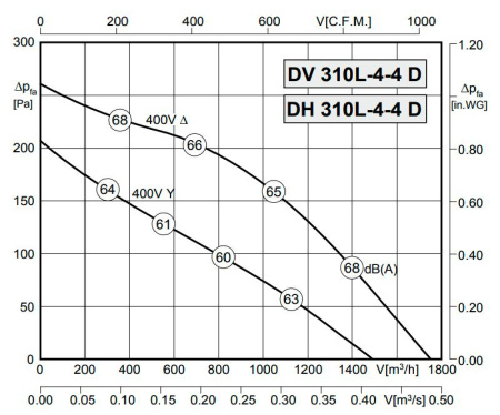 Rosenberg DH 310L-4-4 D