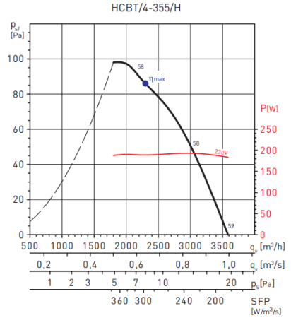 Soler & Palau HCBT/4-355/H-A VX
